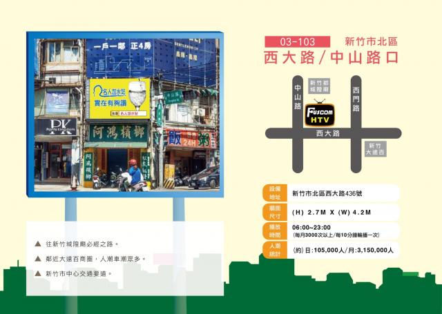 新竹市 北區 西大路 中山路口 大遠百 城隍廟